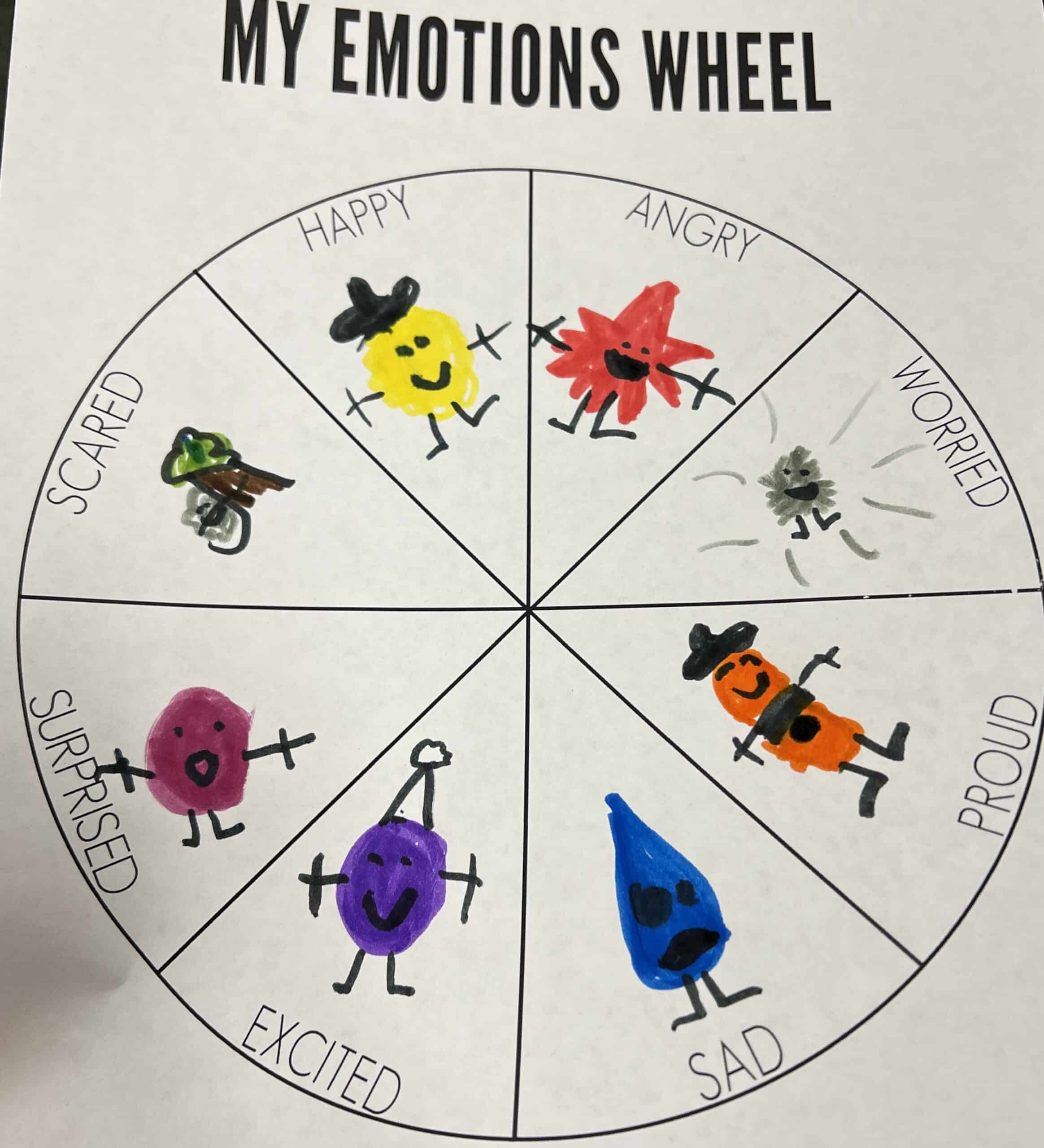 An emotions wheel with Happy, Angry, Worried, Proud, Sad, Excited, Surprised and Scared.